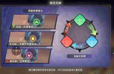 《纳萨力克之王》阵容克制介绍