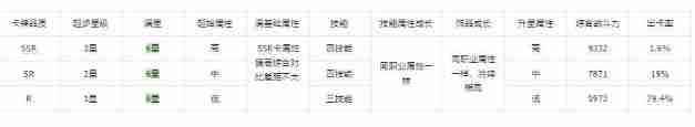 《纳萨力克之王》角色品质怎么选