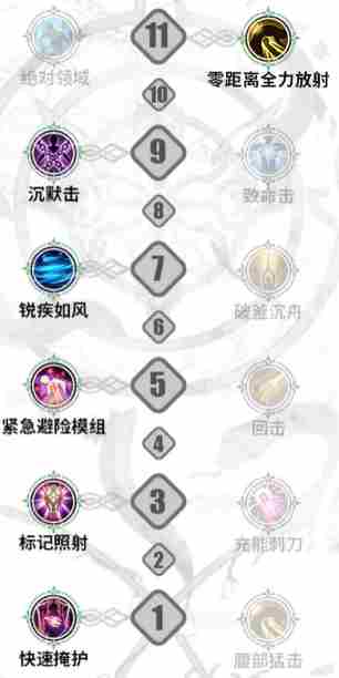 《铃兰之剑》内尔伽勒加点攻略