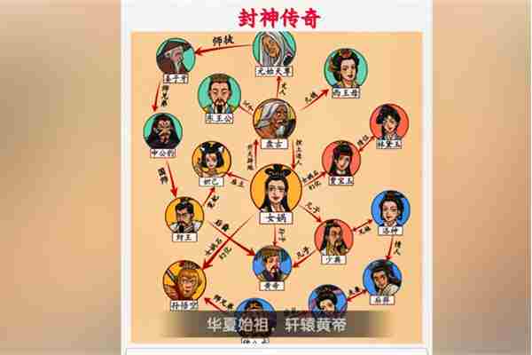 《超级对决比拼》封神传奇怎么过