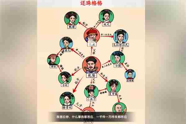 《超级对决比拼》还珠格格怎么过