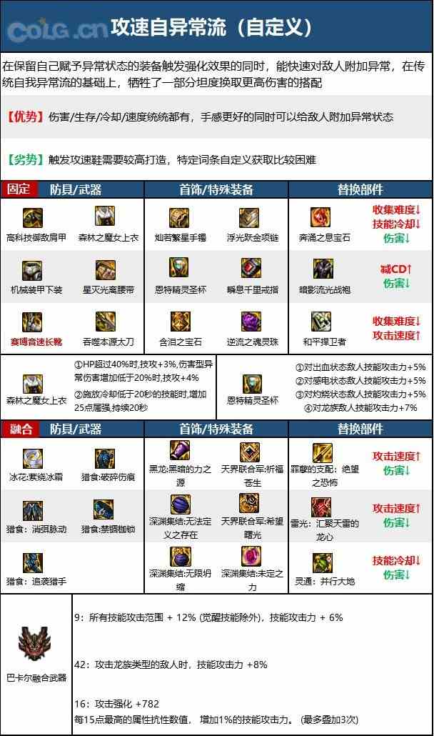 【110版本：职业百科】COLG全职业百科一一鬼泣(更新至次元回廊版本)16