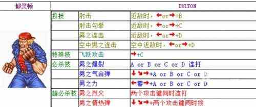 双截龙出招表大全 全人物出招表一览