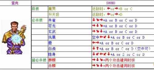 双截龙出招表大全 全人物出招表一览