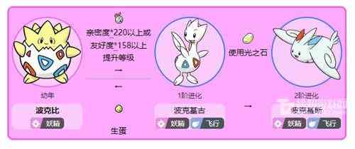 宝可梦剑盾波克比怎么进化 波克比进化方法