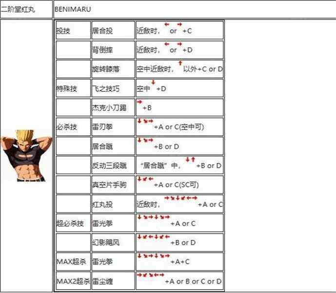 拳皇2002出招表