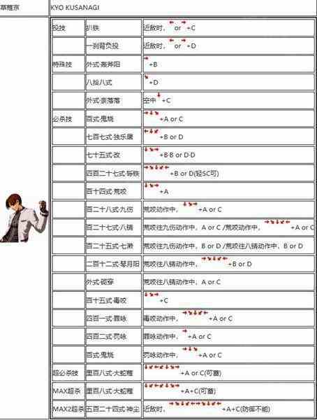 拳皇2002出招表