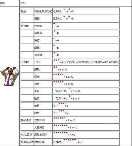 拳皇2002出招表