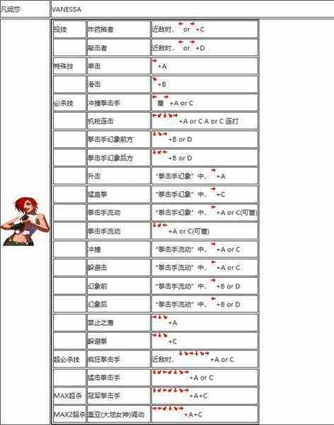 拳皇2002出招表