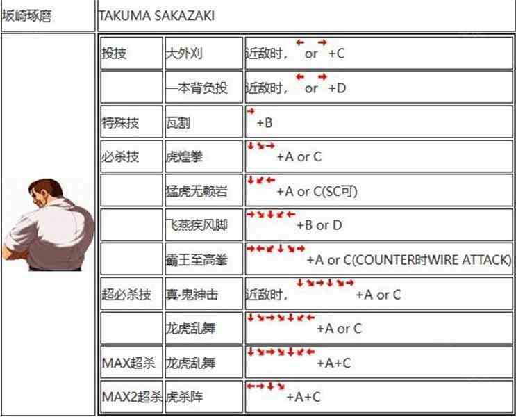 拳皇2002出招表