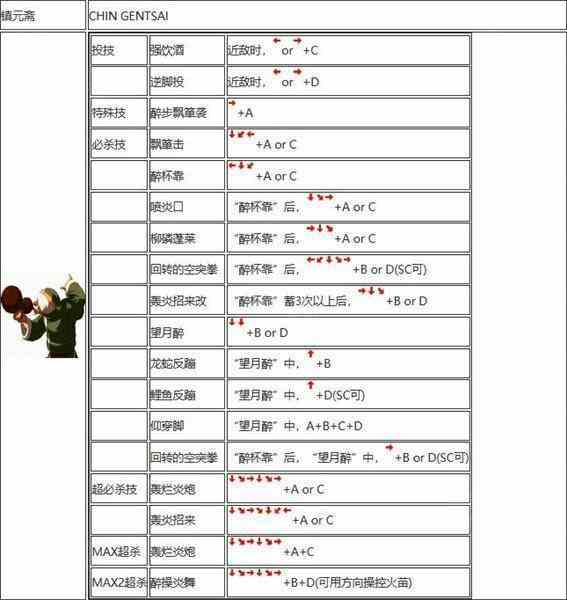 拳皇2002出招表