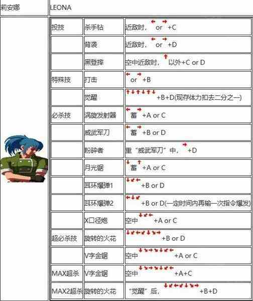 拳皇2002出招表