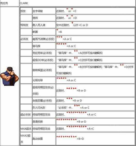 拳皇2002出招表