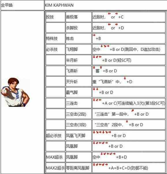 拳皇2002出招表