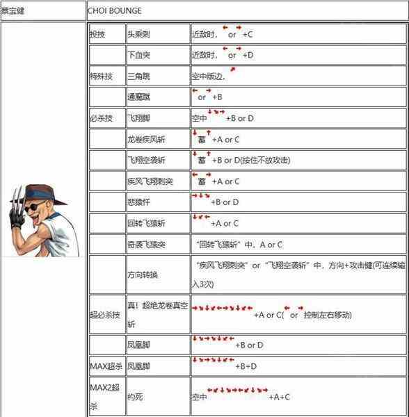 拳皇2002出招表