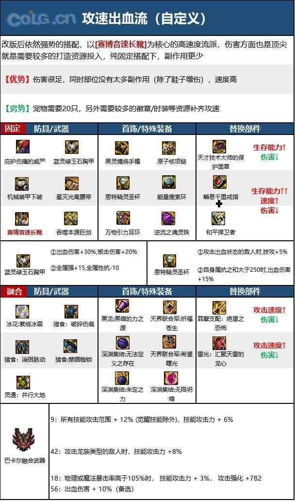 【110版本：职业百科】COLG全职业百科一一驭剑士(更新至周年庆版本)27