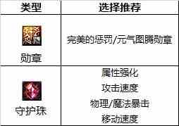 dnf110级版本女弹药怎么加点 2022女弹药加点推荐