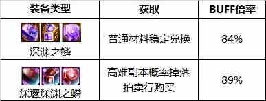 dnf110级版本女弹药怎么加点 2022女弹药加点推荐
