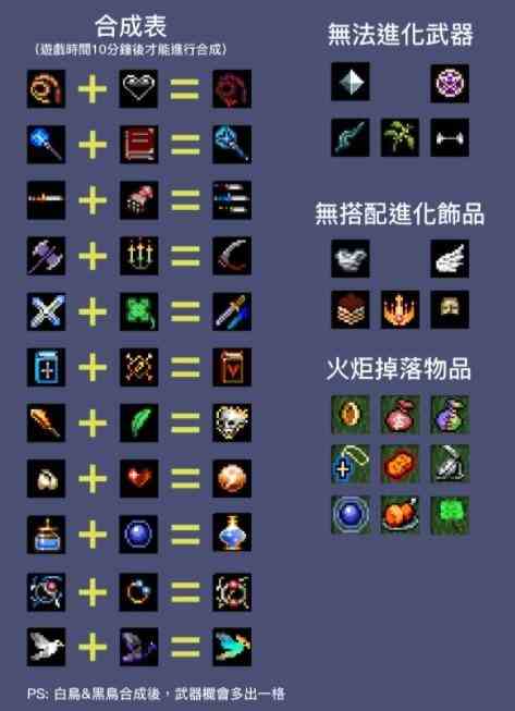 《地下城割草》吸血鞭合成攻略