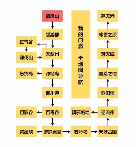 我的门派门派在哪里
