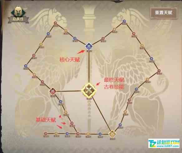 文明与征服刻印石怎么获得