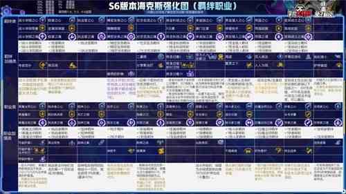 云顶之弈s6海克斯科技目录