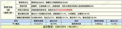 原神胡桃用和璞鸢还是匣里灭辰好