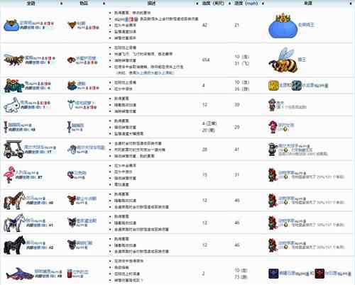 泰拉瑞亚1.4坐骑大全 全坐骑获得方法介绍