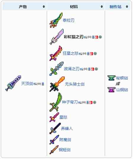 泰拉瑞亚彩虹猫之刃可以合成什么