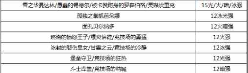 DNF2021关羽完美附魔宝珠