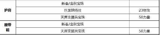 《DNF》关羽2021最强毕业附魔选择