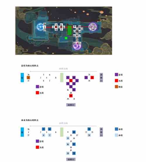 原神机关棋谭灵妙之局关卡6攻略