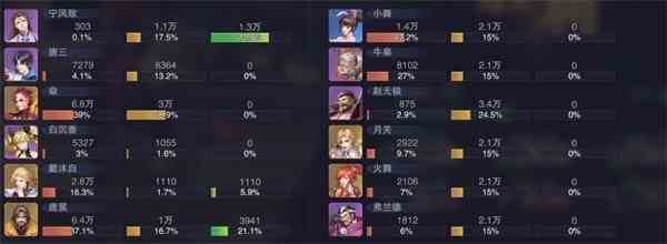斗罗大陆魂师对决焱和火舞哪个好