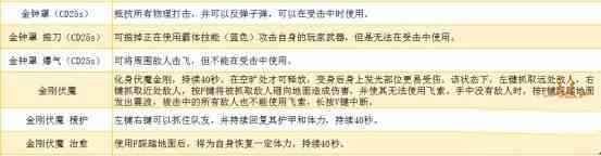 永劫无间和尚打不出伤害怎么回事