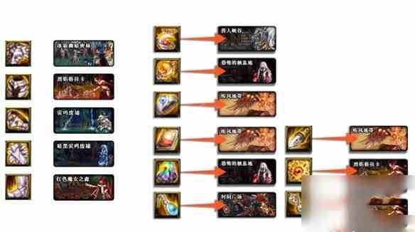2021dnf刃影毕业套刷副本技巧分享