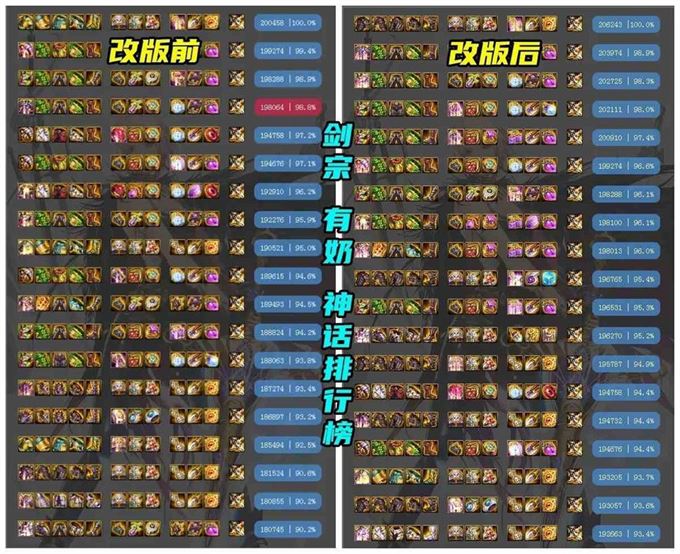 dnf2021肥鯮神话改版后排名图