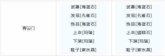 梦幻新诛仙青云宝石怎么镶嵌