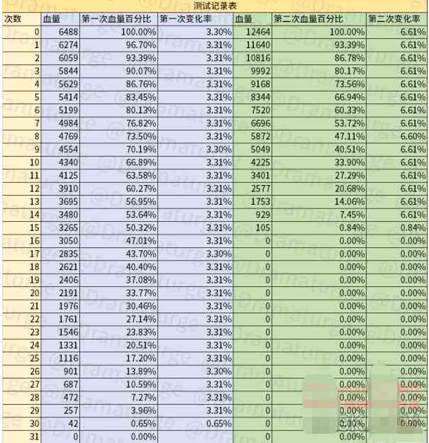 《原神》神樱快速升级方法