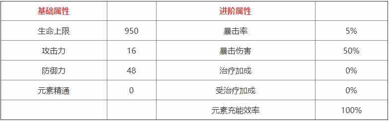 原神神里绫华强还是钟离强