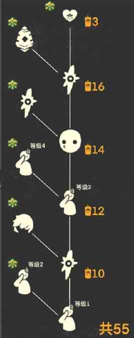 sky光遇集结季毕业要多少蜡烛