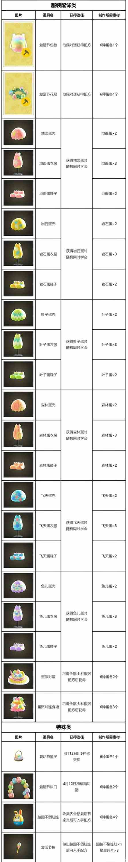 动物之森复活节全部图纸大全