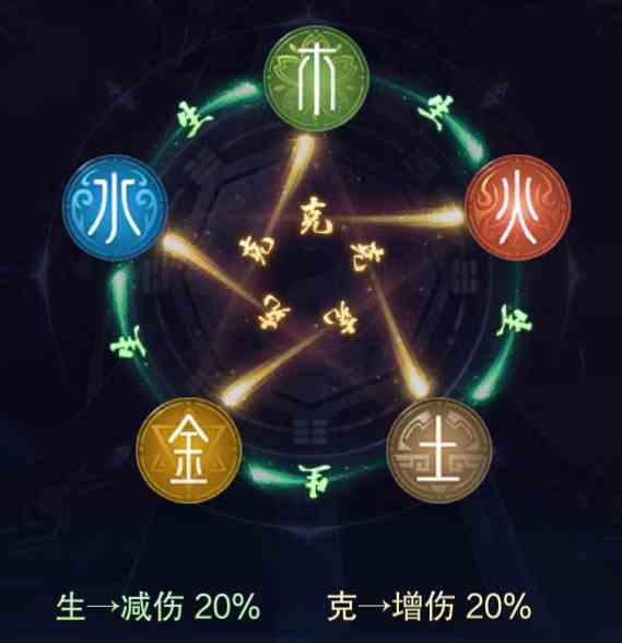 仙风道骨灵将五行克制关系攻略 灵将五行克制关系攻略图1