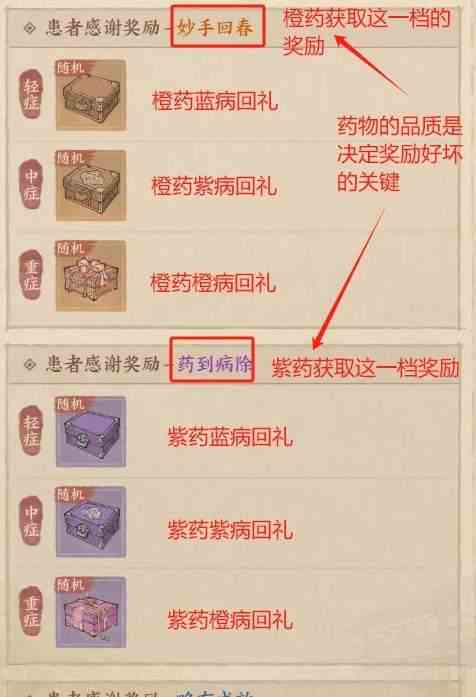 这城有良田炼药活动怎么玩 炼药活动玩法介绍图3