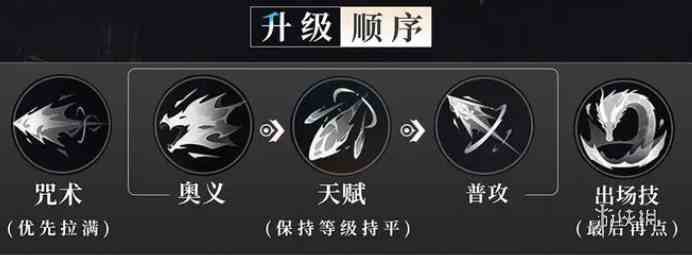 归龙潮瞳技能怎么加点 归龙潮瞳技能加点优先级推荐图1