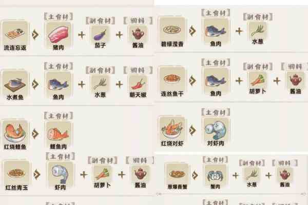 解忧小村落菜谱配方大全 解忧小村落菜谱配方一览图3