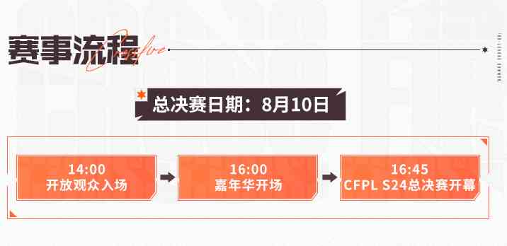 穿越火线2024夏季赛总决赛举行地点图1