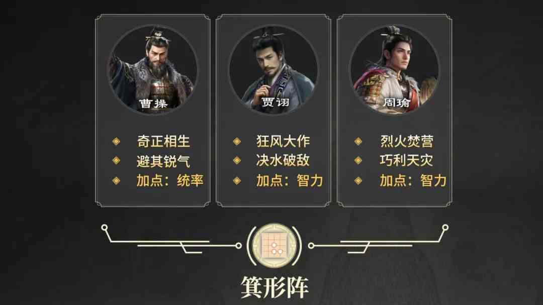 三国谋定天下S2赛季开荒阵容推荐 S2开荒阵容武将战法搭配图1