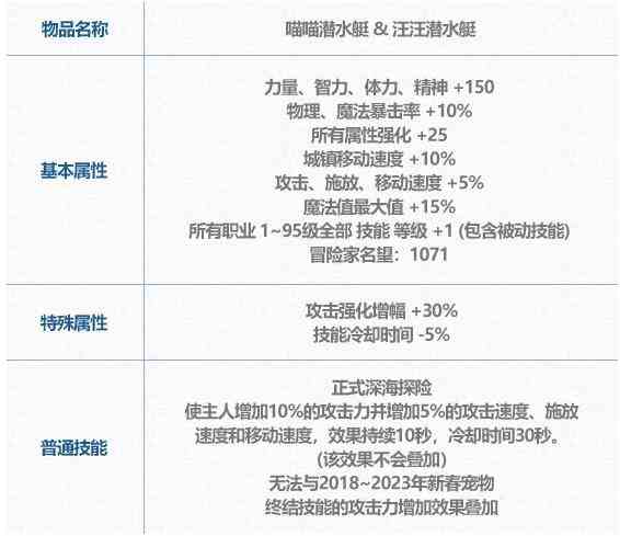 dnf夏日套至尊宠物外观一览图3