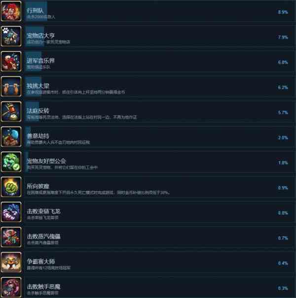 角斗士公会经理全部成就解锁攻略分享图3