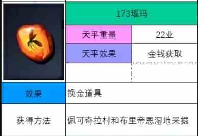 神之天平瑙玛怎么获得 神之天平瑙玛获得方法分享图2